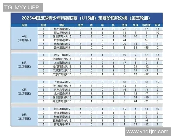 2023年现役足球明星最新名单揭晓各大联赛球员一览